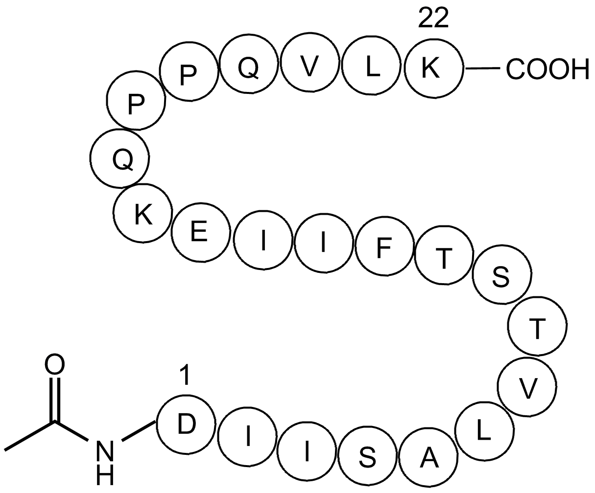 signal transducer and activator of transcription 5 (322-343) acetyl/amide  Chemical Structure