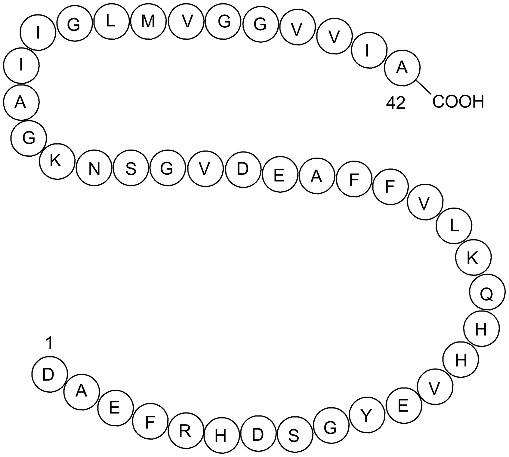 β-Amyloid (1-42), human TFA  Chemical Structure