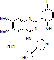 CCT 241533 dihydrochloride  Chemical Structure