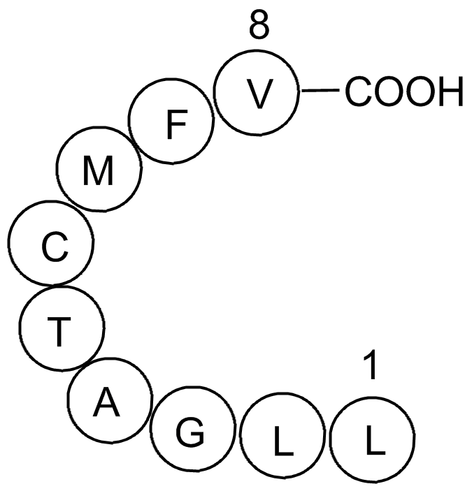 Cyclin D1  Chemical Structure
