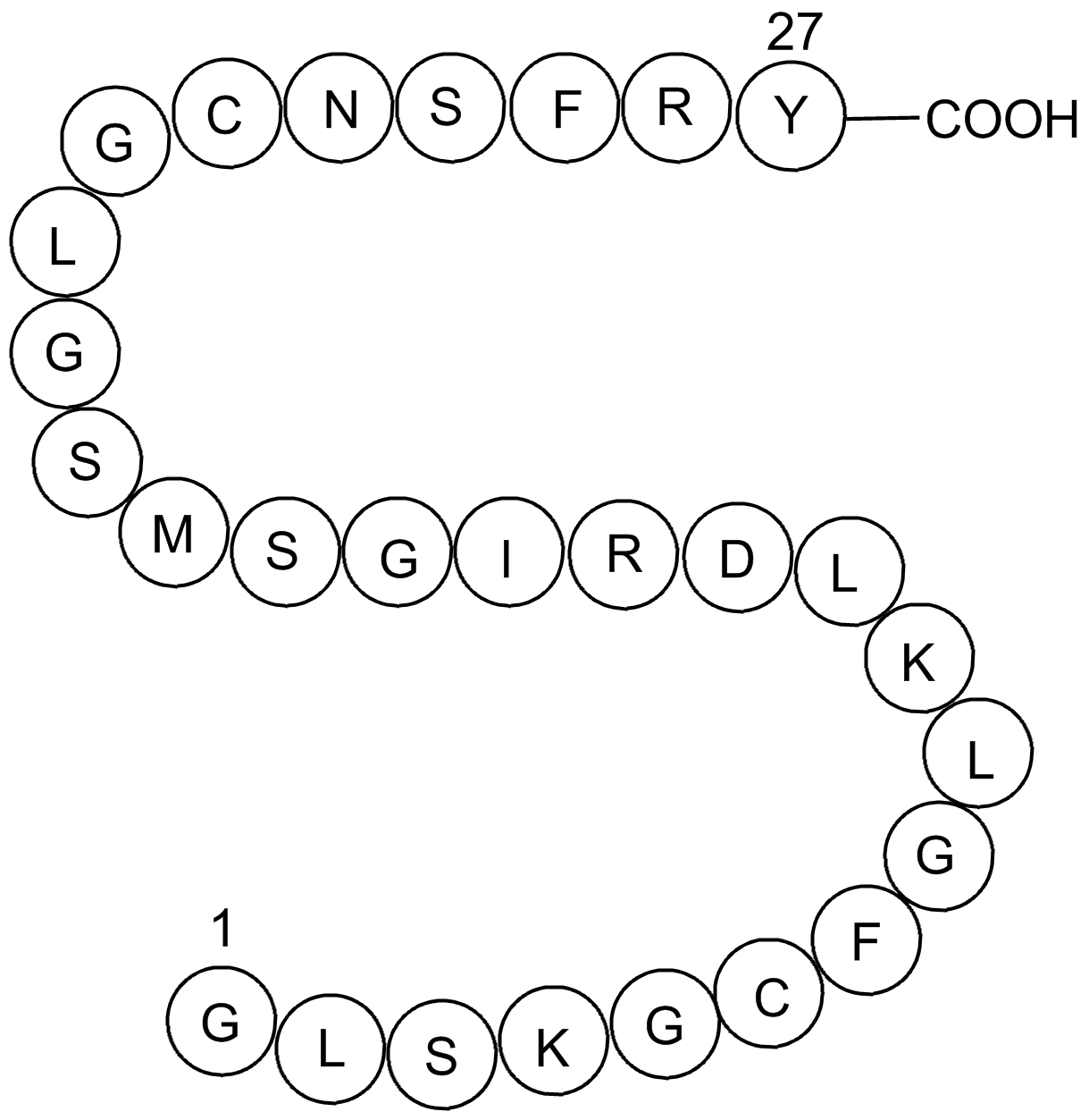 Vasonatrin Peptide (1-27)  Chemical Structure