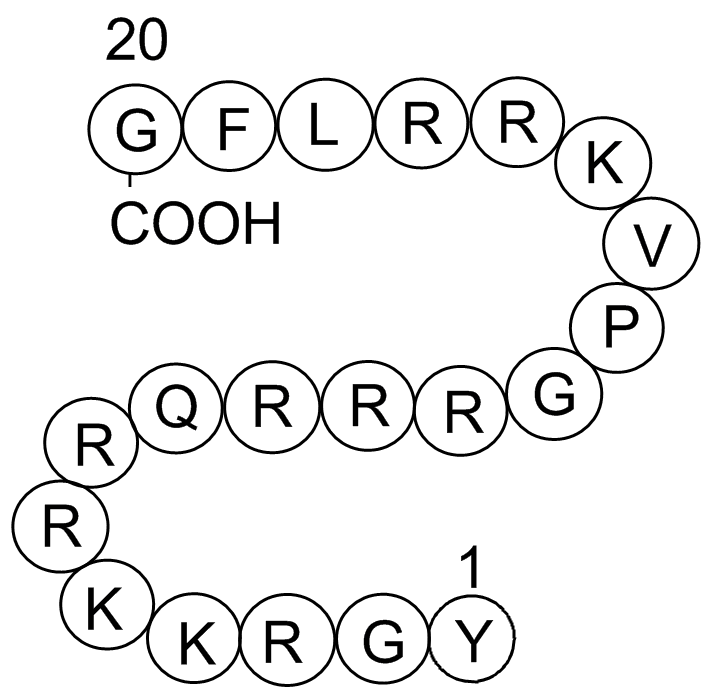 Cdk2/Cyclin Inhibitory Peptide I  Chemical Structure