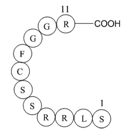 ANP (1-11), rat  Chemical Structure