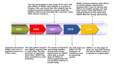 Misunderstanding of "universal solvent" DMSO, have you been caught?